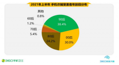 裸聊成90后受骗主要类型？