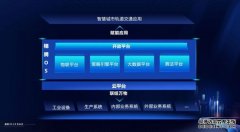 广州地铁联合腾讯发布穗腾OS2.0